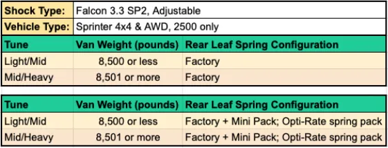 STAGE 6.3 SYSTEM, 2" LIFT - SPRINTER 4X4 (2015-2018 2500 ONLY) by VAN COMPASS